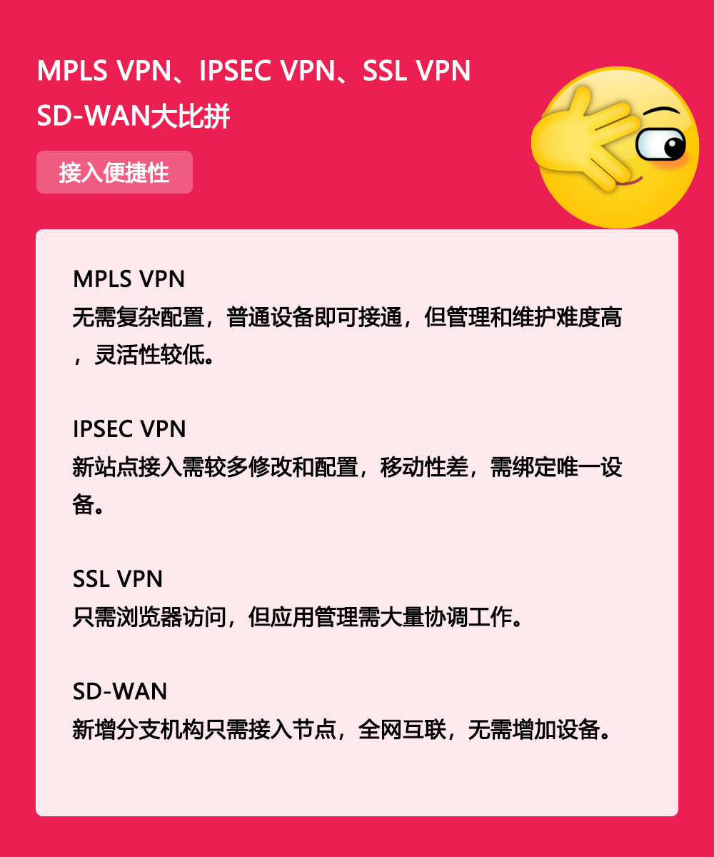 运营商在推的SD-WAN到底是什么？