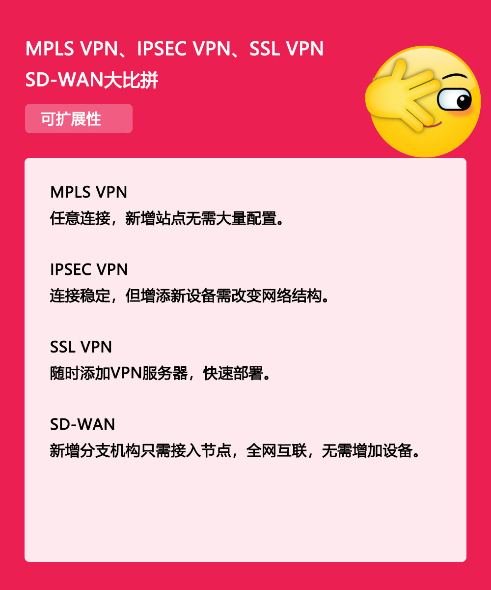 运营商在推的SD-WAN到底是什么？